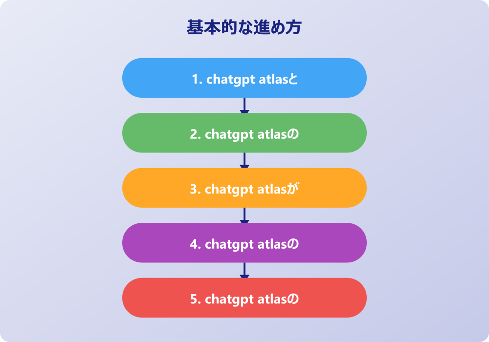 chatgpt atlasの使い方とプラットフォーム別活用法