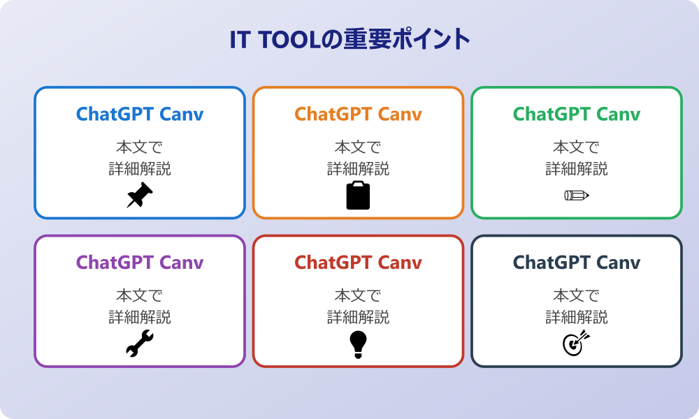 ChatGPT CanvaとCanvas機能の基本概要と違い