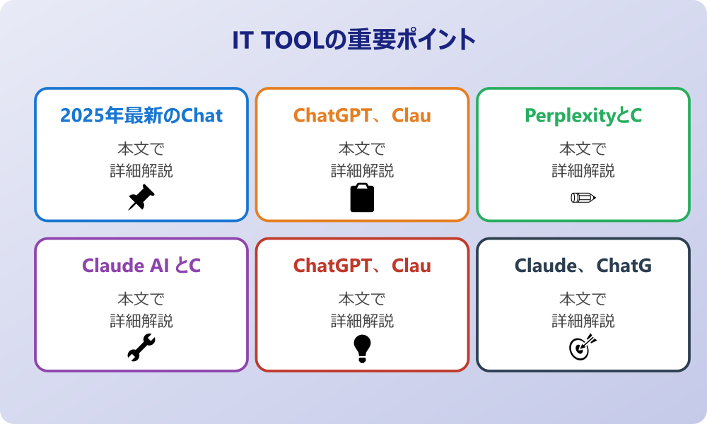 ChatGPTとClaudeの基本性能比較2025年最新版