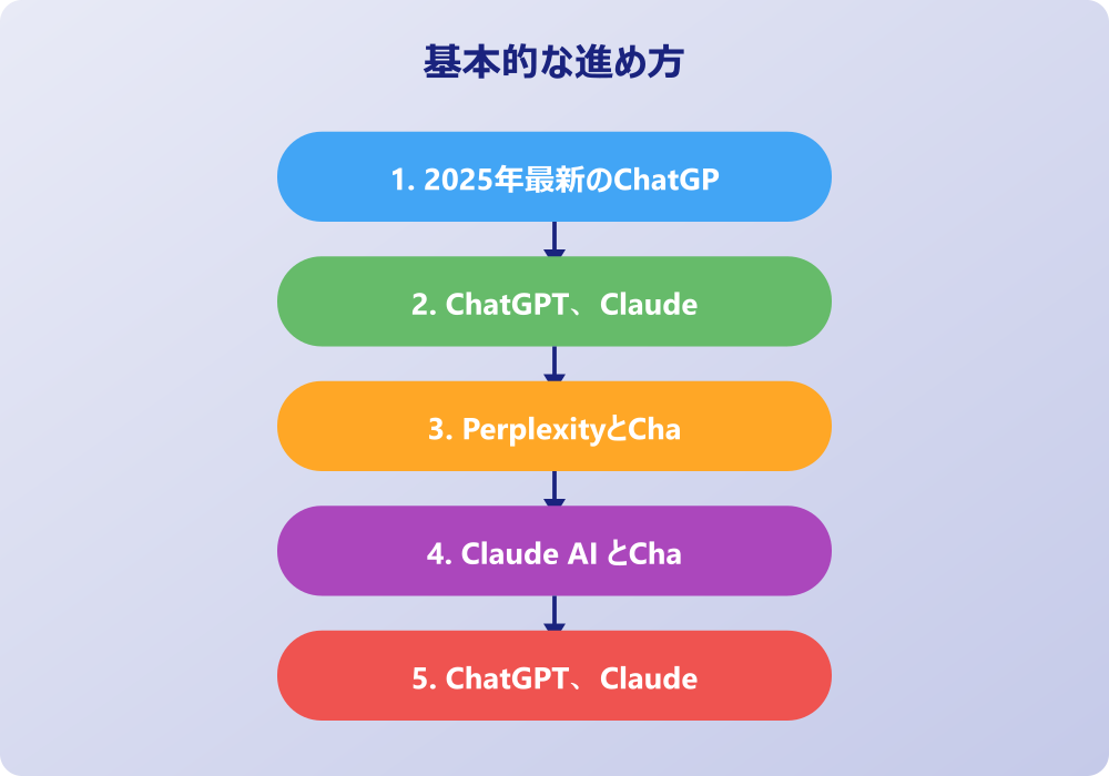 プログラミングと料金面でのChatGPTとClaude比較