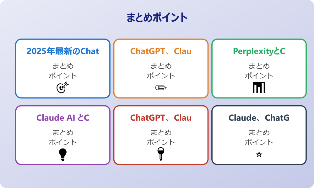 Copilot、Gemini、ChatGPT、Claudeの比較