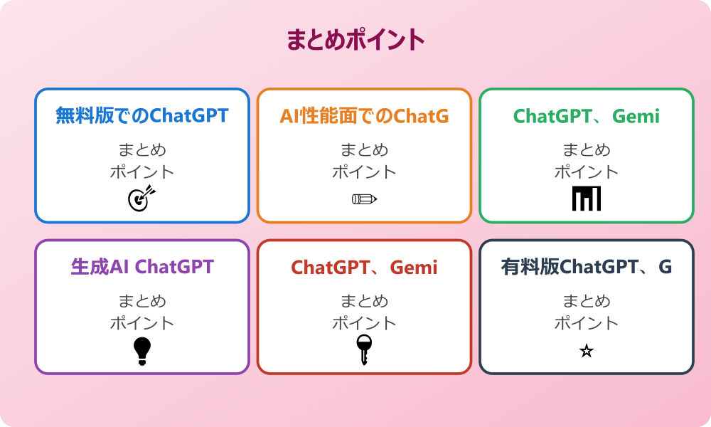 ChatGPT、Gemini、Copilot画像生成比較