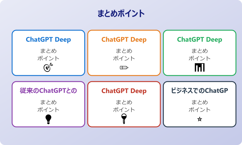 学術研究におけるChatGPT Deep Research応用