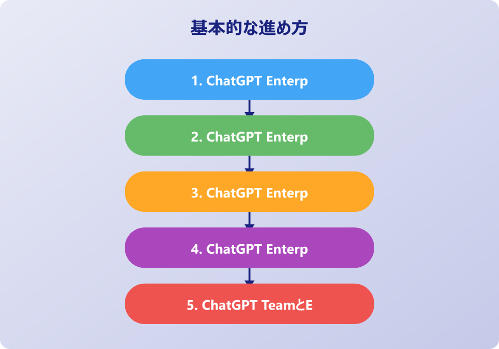 ChatGPT Enterprise料金の比較検討と見積もり方法
