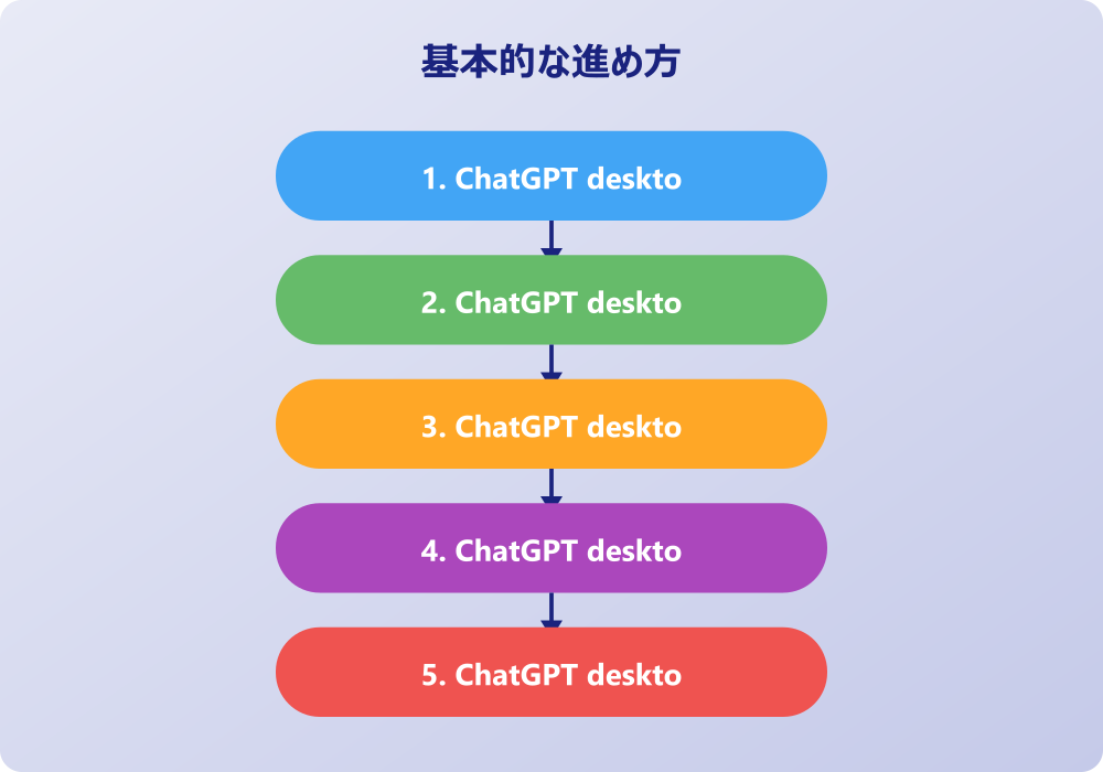 ChatGPT desktopの各OS対応と高度な機能