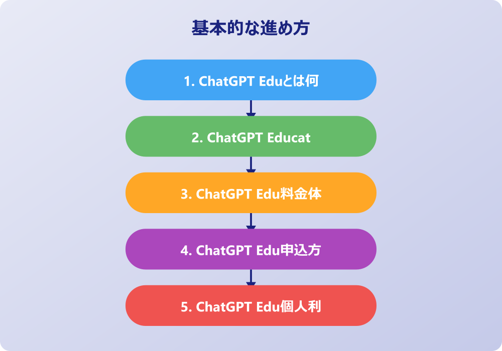 ChatGPT Edu導入事例と日本の大学での活用状況