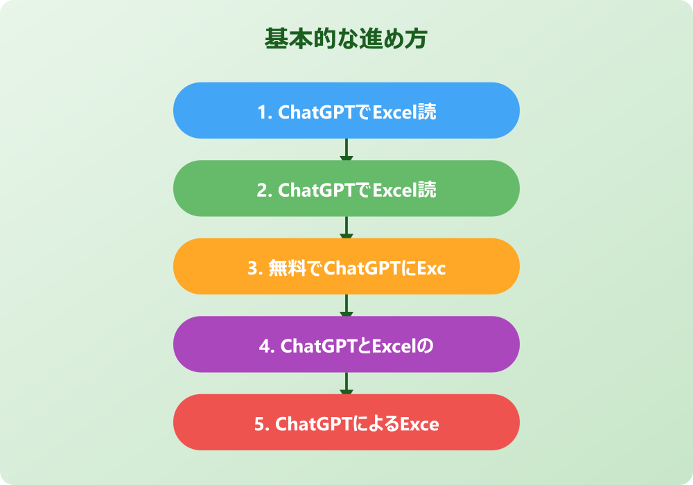 ChatGPTのExcel読み込み機能を活用した自動化とプログラミング
