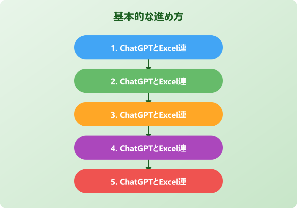 ChatGPTとExcel連携の実践的な活用テクニック