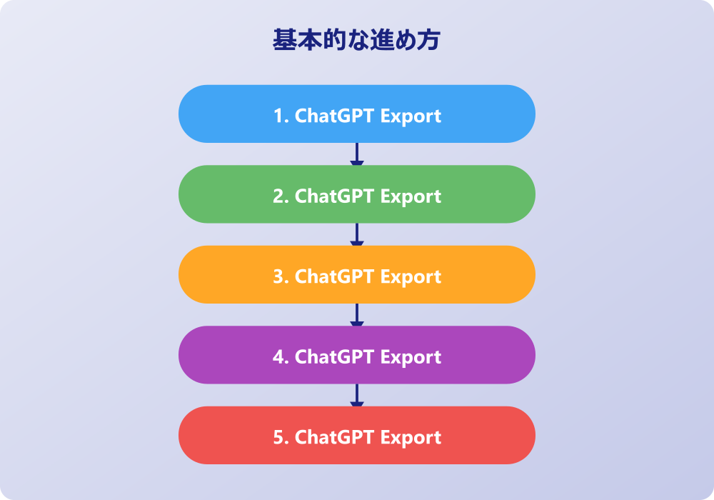 ChatGPT Exporterの活用方法と注意点