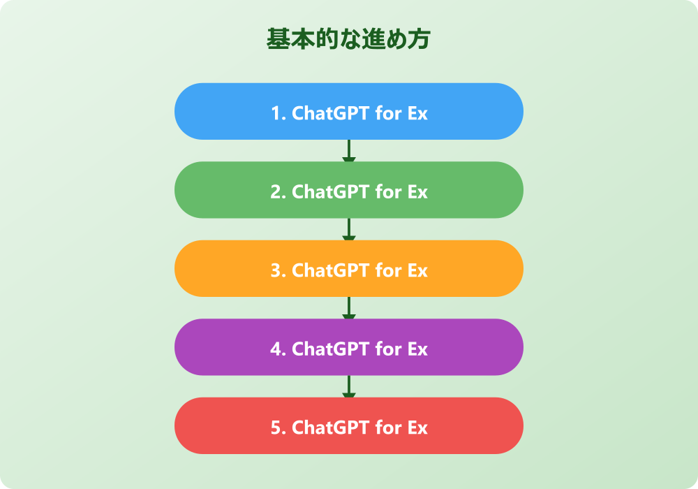 ChatGPT for Excelの導入から活用まで完全ガイド