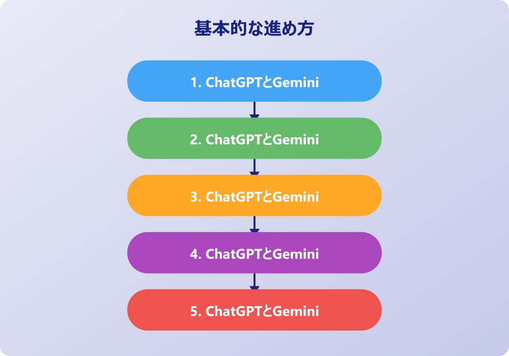 2024年版ChatGPTとGemini有料版比較ガイド