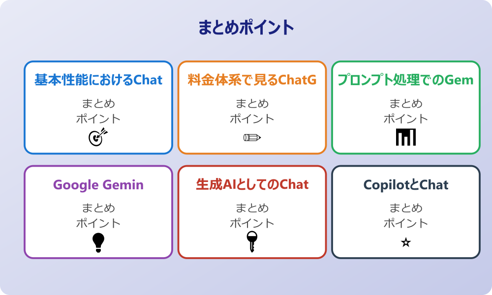 PerplexityとChatGPT、Geminiの違い