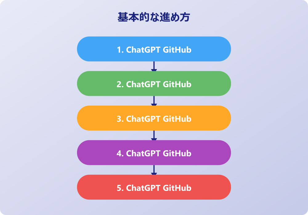 ChatGPT GitHubの実践的な活用術