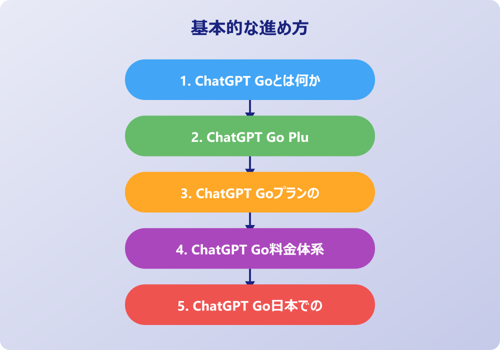 ChatGPT Goの実践的活用法と連携機能