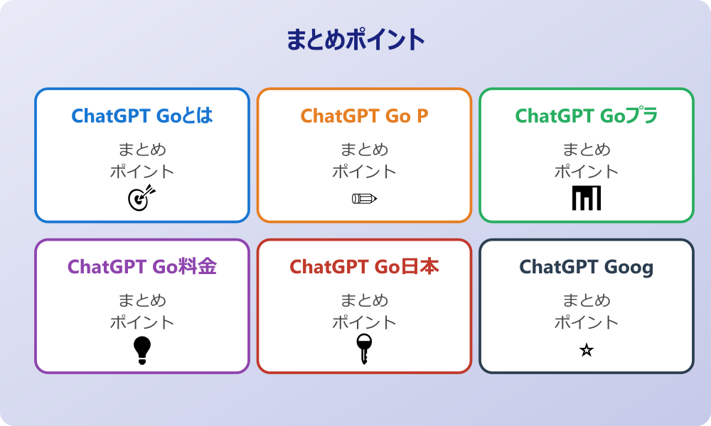 ChatGPT Go Plusの特別機能と利点