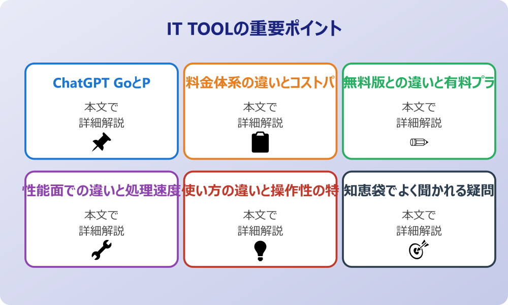 ChatGPT GoとPlusの違いを徹底解説