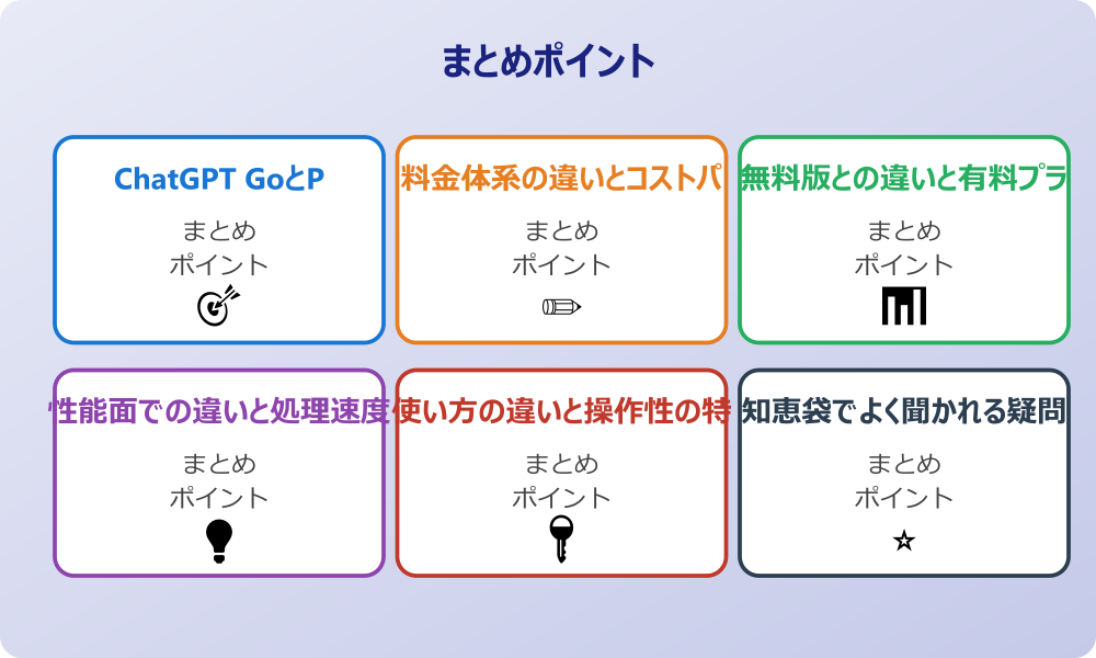 ChatGPT Go Plus Proとの違いと選び方