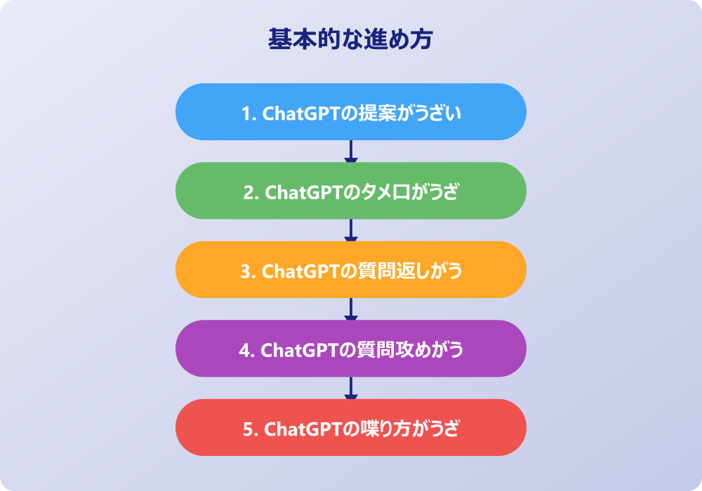 ChatGPTのうざい問題を解決する方法