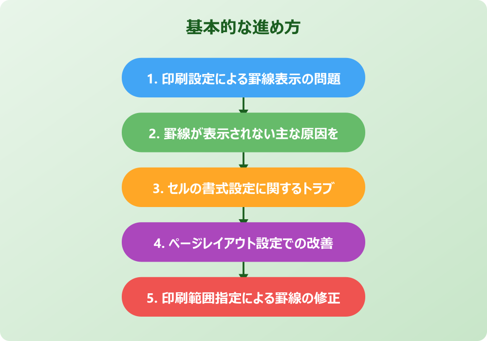 エクセルの罫線が印刷プレビューで消える問題の対処法