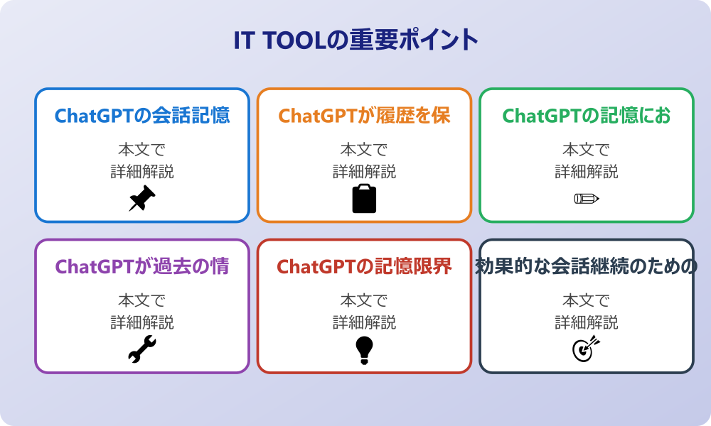 ChatGPTがどこまで覚えているかの基本的な仕組み