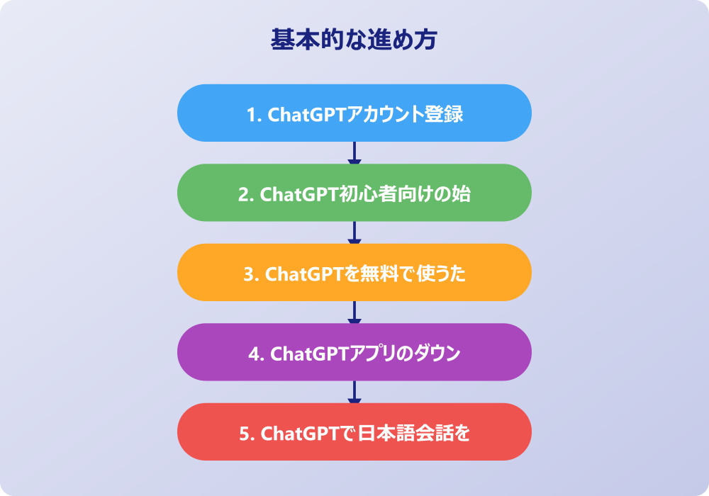 ChatGPTとの効果的な会話テクニックと活用法