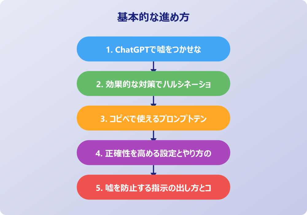 ChatGPTで嘘をつかせないコピペ活用の実践テクニック