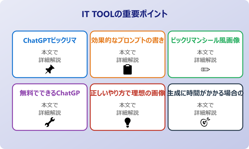 ChatGPTでビックリマンシール風画像を作成する基本方法