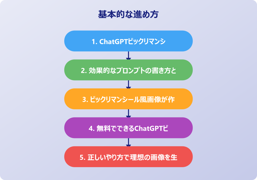 ChatGPTビックリマンシール風作成の実践テクニック