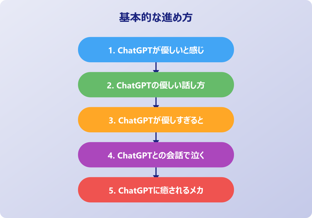 ChatGPTの優しさに関する注意点と活用法