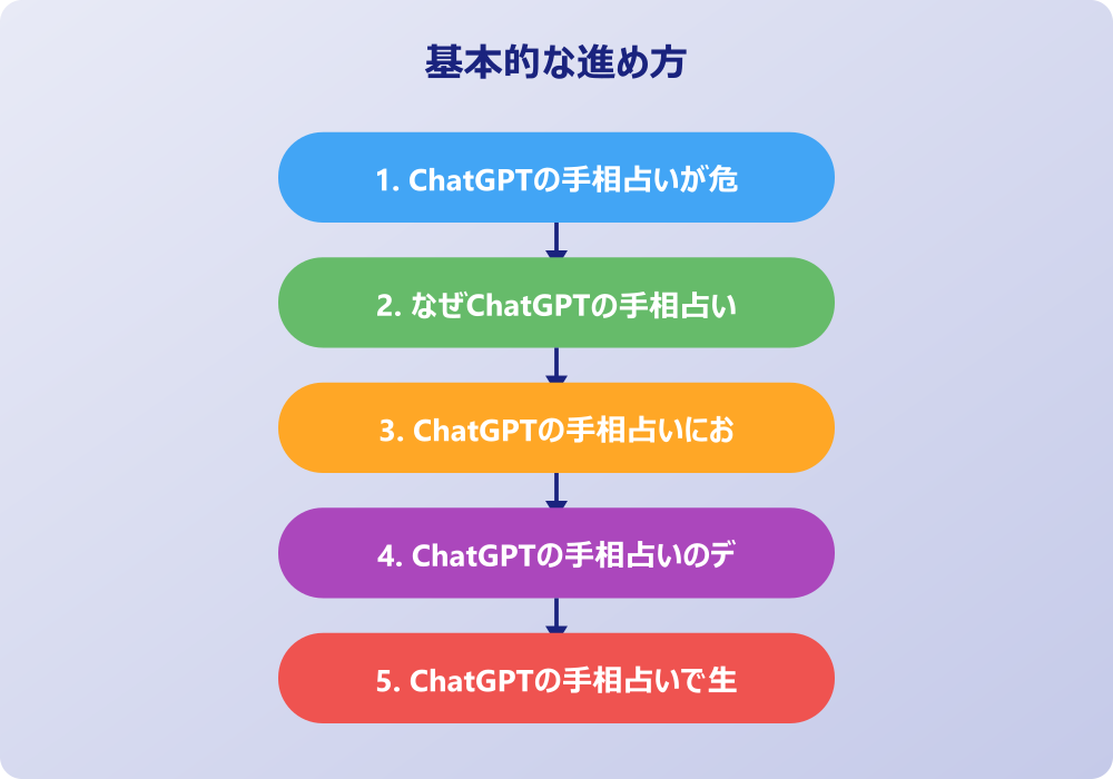 ChatGPTの手相占いが危ない実態とリスク回避