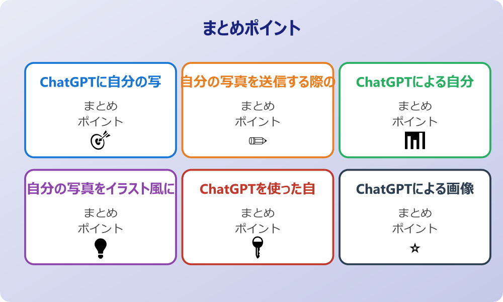 自分の写真を送る際のプライバシー保護対策