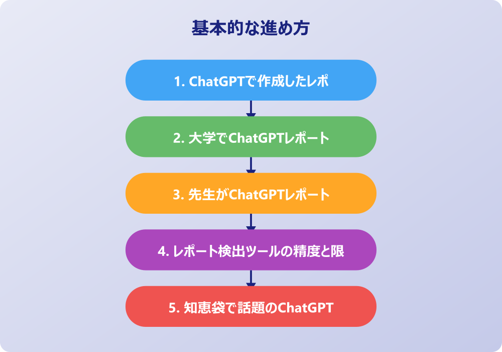 ChatGPTレポートでバレない方法と効果的な対策
