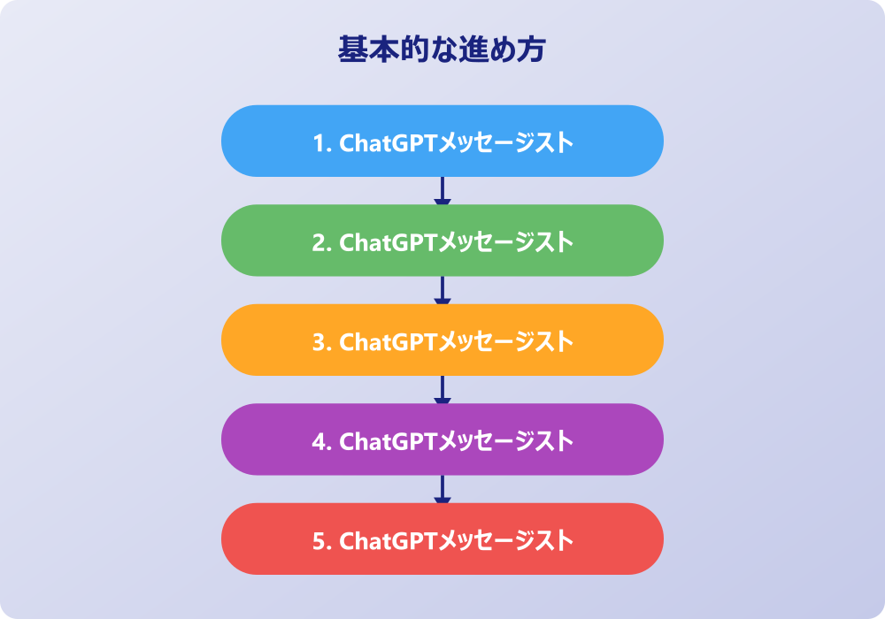 ChatGPTメッセージストリームでエラーの解決方法と予防策