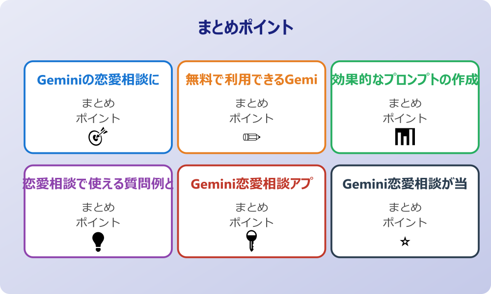 復縁相談でのGemini活用法