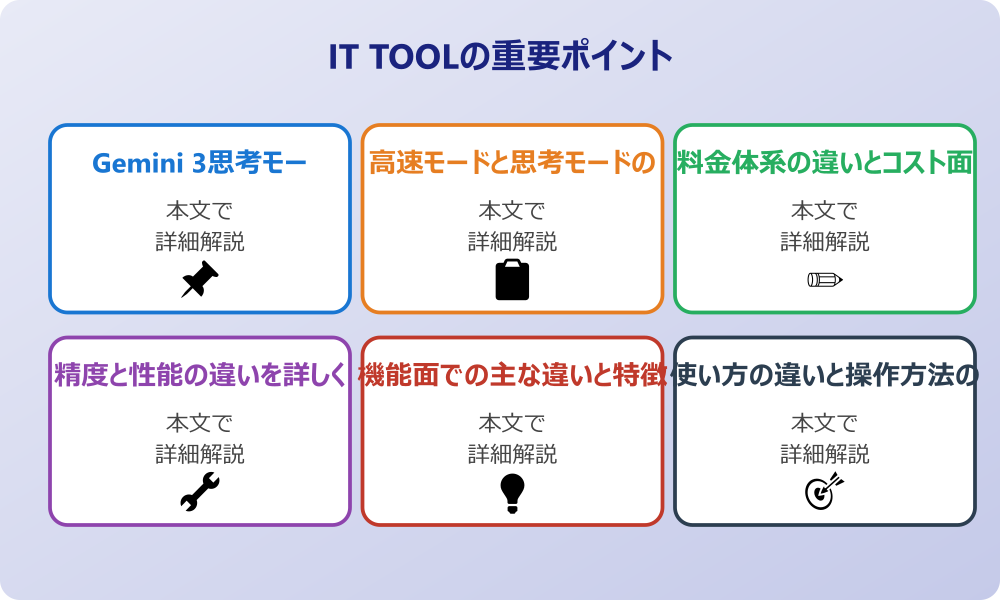 Gemini思考モードとProの違いを徹底解説