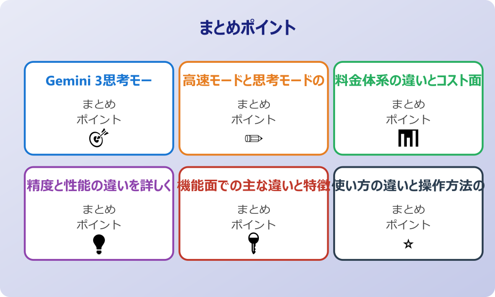 速度重視か精度重視かの選び方