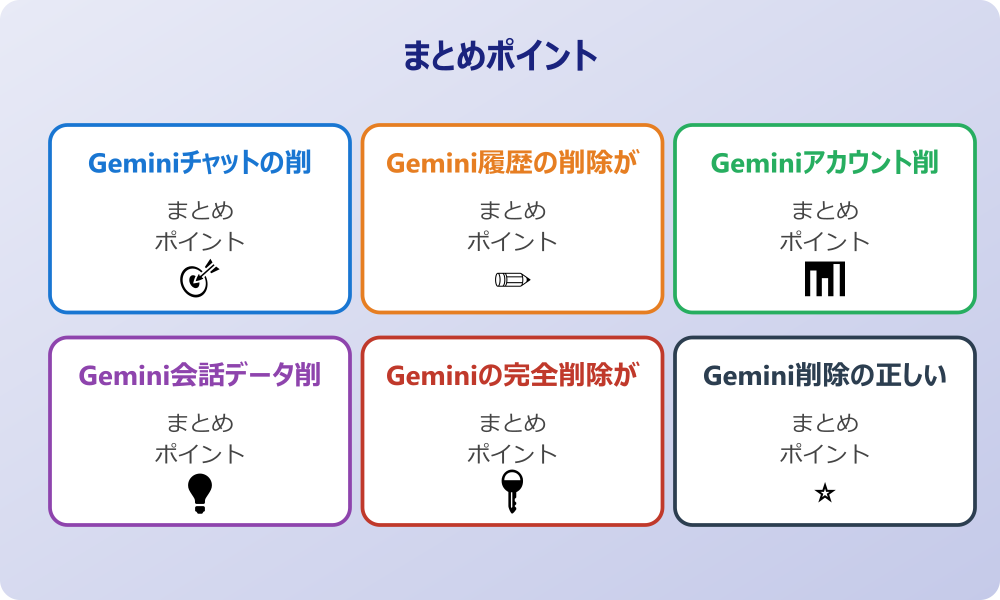 スマホでGemini削除ができない知恵袋での対処法