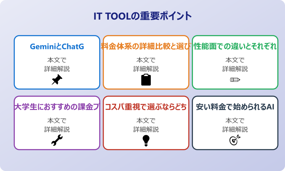 GeminiとChatGPTの課金プランを徹底比較