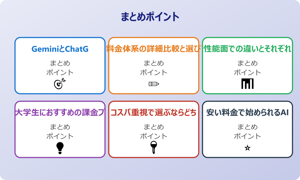 ChatGPT Claude Geminiの三択比較