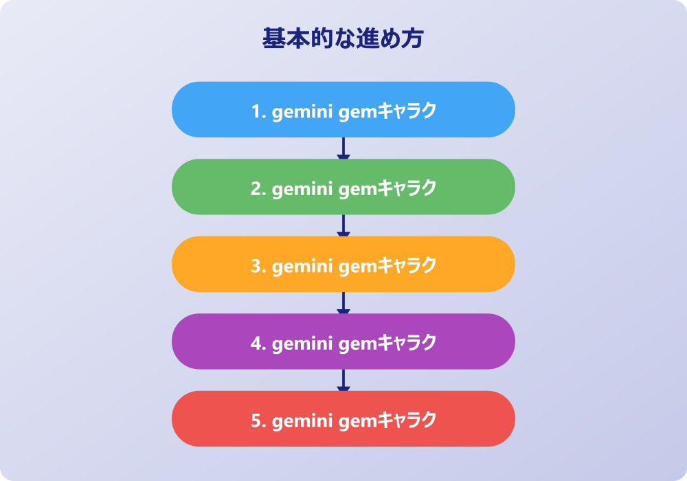 gemini gemキャラクター攻略と評価まとめ