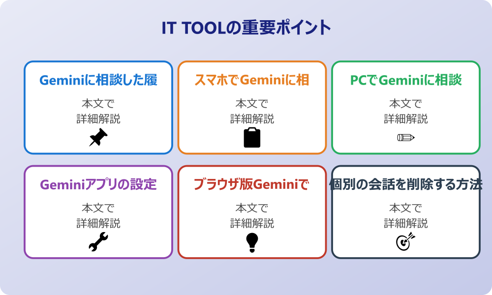 Geminiに相談した内容を消す方法の基本と必要性