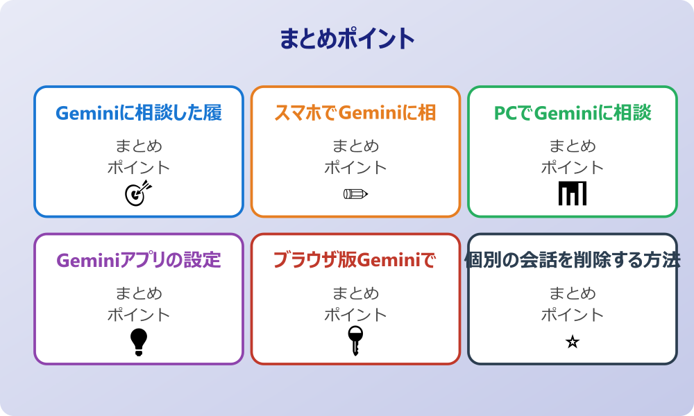 Geminiアカウント全体から相談履歴を完全に消す方法