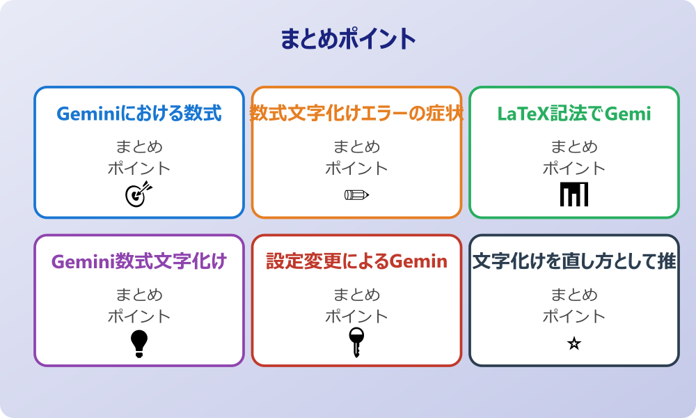 Gemini数式表示における環境別対応方法