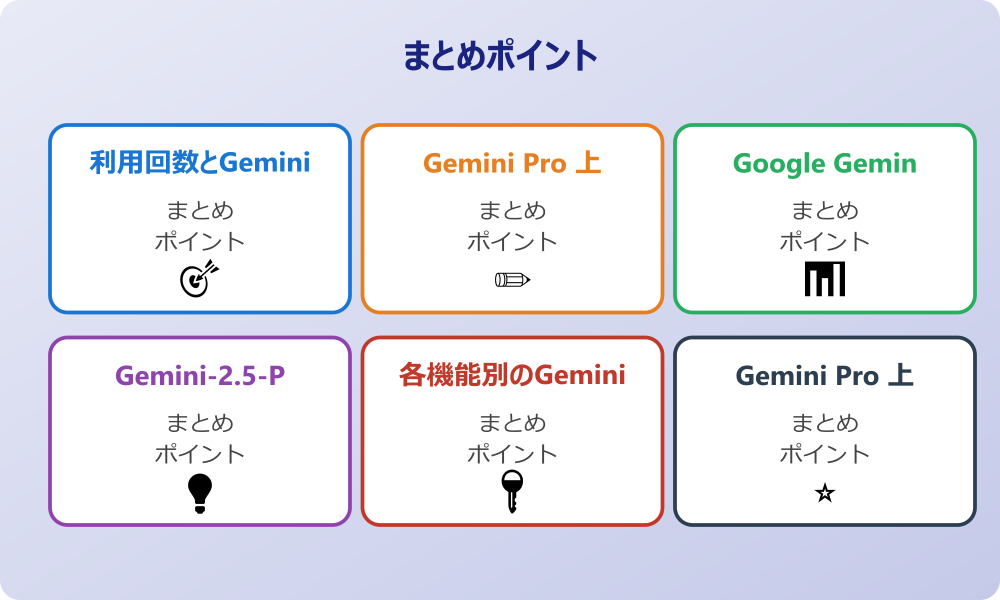動画生成でのGemini Pro 上限