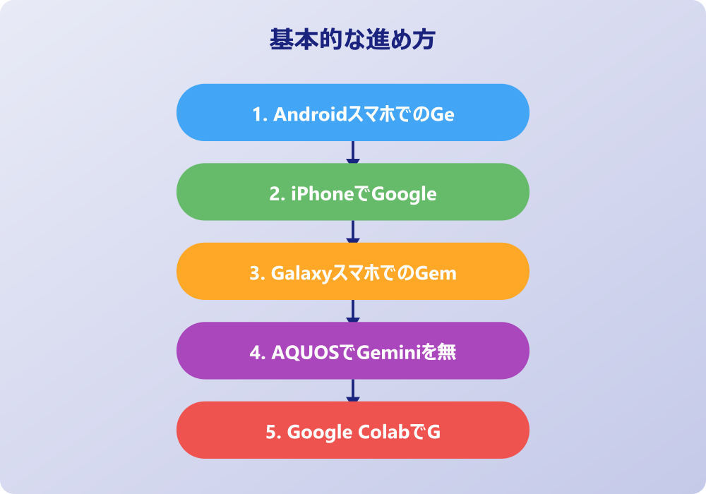 Chrome・Gmail連携でのGemini消し方対策