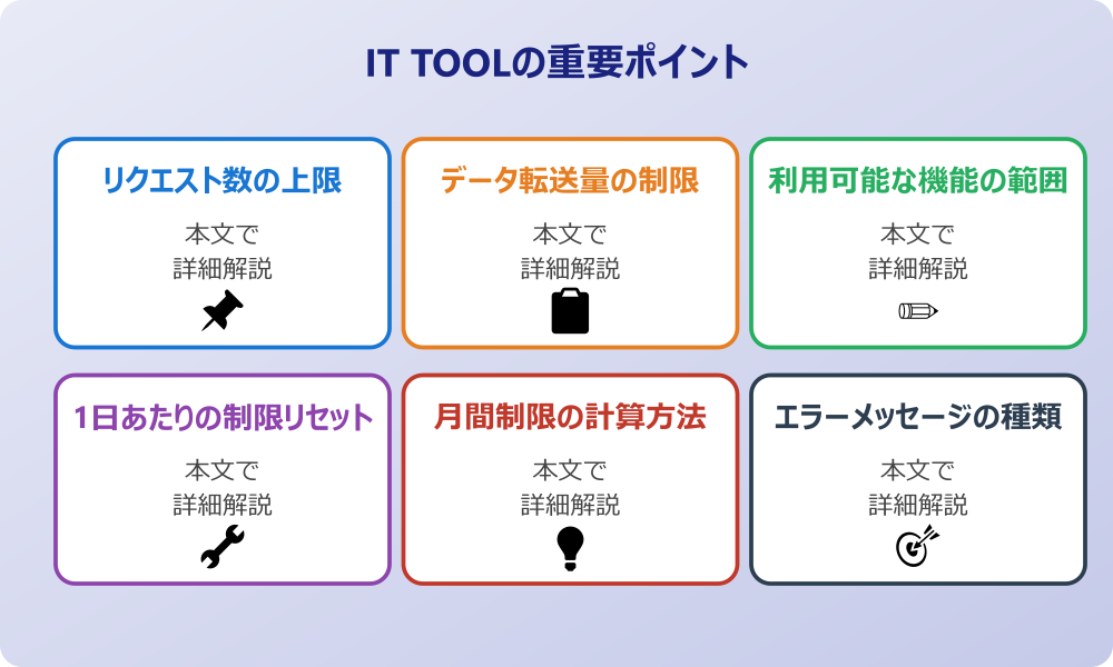 Gemini API無料枠の基本仕様と制限内容