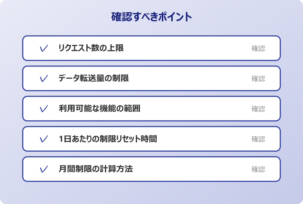 月間制限の計算方法
