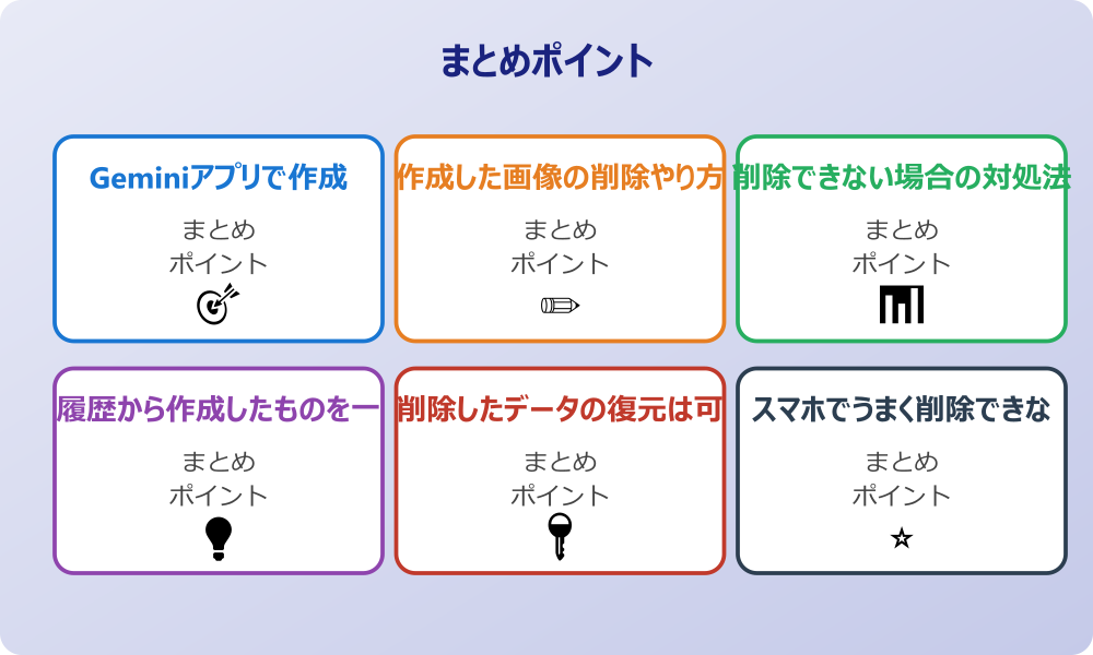 Google Gemini作成データの完全削除方法