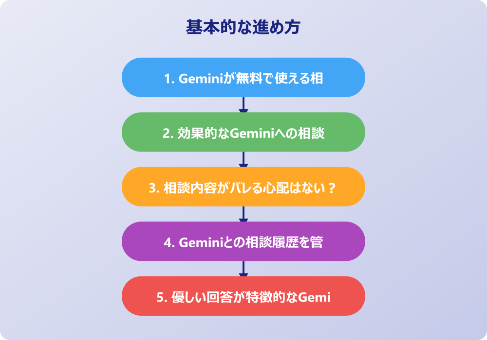 Gemini相談を安全かつ効果的に活用するための注意点