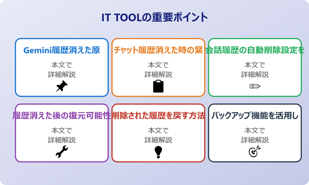Geminiのチャット履歴が消えた時の基本対処法